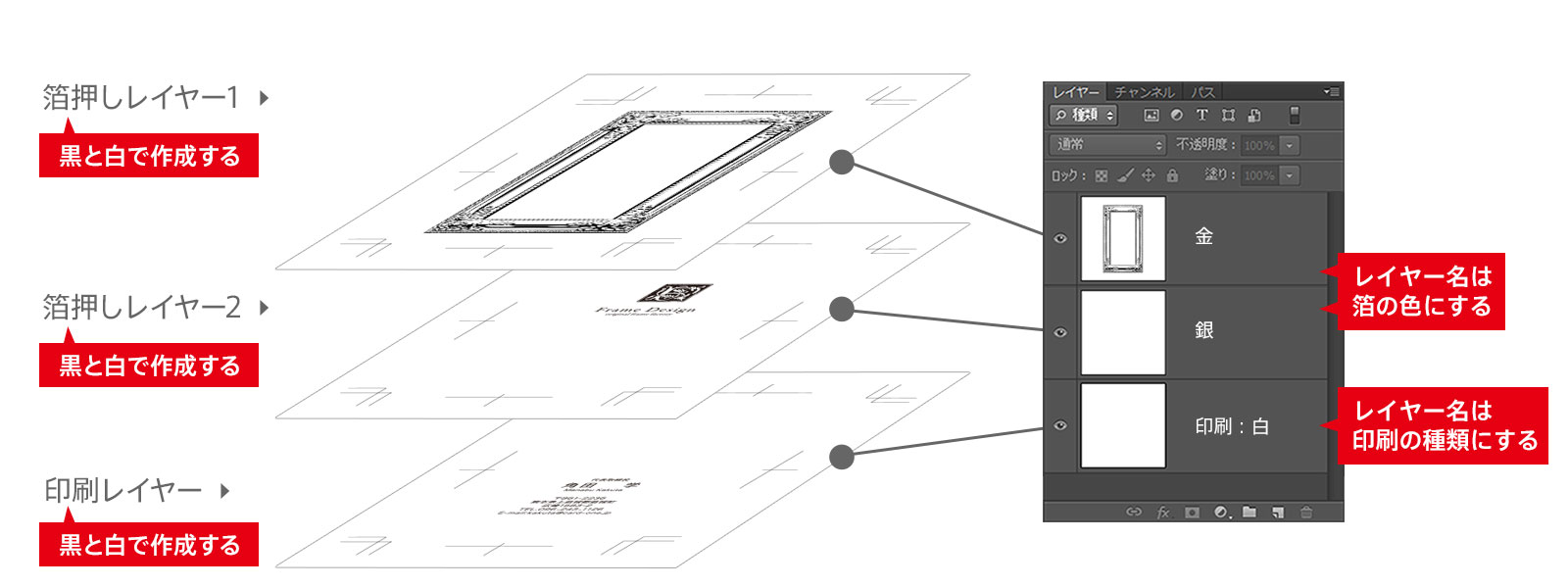 黒い名刺（箔押し）データ作成時の注意点