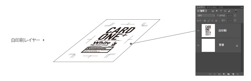 白印刷データを作る際のレイヤー構成